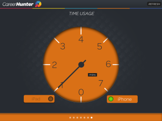 Career Hunter Dashboard Concept
